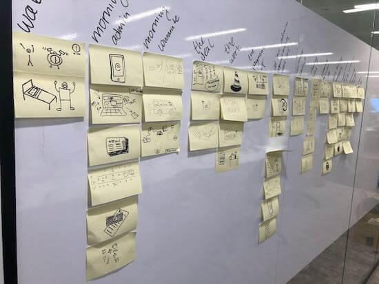 A whiteboard covered in Post-it notes shows the sketches the Simply Business team used for customer journey mapping