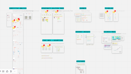 A zoomed out view of several Miro boards, labeled things like "opportunity solution trees," "story maps – assumptions," and "research insights."