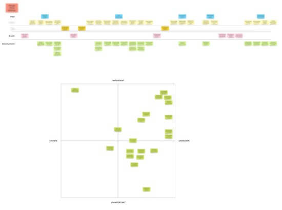 A zoomed out view of a Miro board that includes assumptions on a matrix.