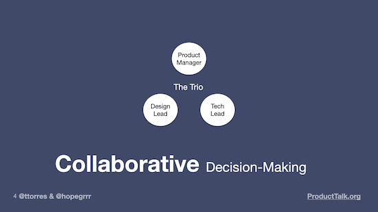 A diagram showing three members of the product trio: the product manager, the design lead, and the tech lead. This image is labeled "Collaborative decision-making."