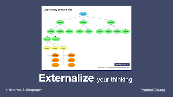 A diagram showing an opportunity solution tree. There's a desired outcome at the top, branching off into opportunities, which branch into solutions, which branch into experiments.