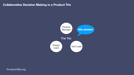A diagram showing three members of a product trio: a product manager, a design lead, and a tech lead. There's a dialogue bubble off to the side that reads "Who decides?" The image is labeled "Collaborative Decision-Making in a Product Trio."