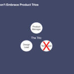 A diagram of three people. There's a product manager, a design lead, and a tech lead. The tech lead is crossed out with a big red X. This group is labeled "The Trio." The entire image is labeled "When Engineers Don't Embrace Product Trios."
