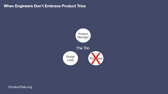 A diagram of three people. There's a product manager, a design lead, and a tech lead. The tech lead is crossed out with a big red X. This group is labeled "The Trio." The entire image is labeled "When Engineers Don't Embrace Product Trios."