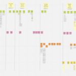 A diagram of an opportunity solution tree. There are several sticky notes at the top, which branch into a layer of several sticky notes below, which, in turn, branch out into several more rows of sticky notes.