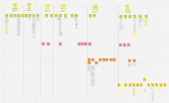 A diagram of an opportunity solution tree. There are several sticky notes at the top, which branch into a layer of several sticky notes below, which, in turn, branch out into several more rows of sticky notes.