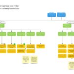 An opportunity solution tree. There's an outcome at the top labeled "continuous discovery from a product squad's perspective," which branches into many opportunities, which, in turn branch into many solutions.