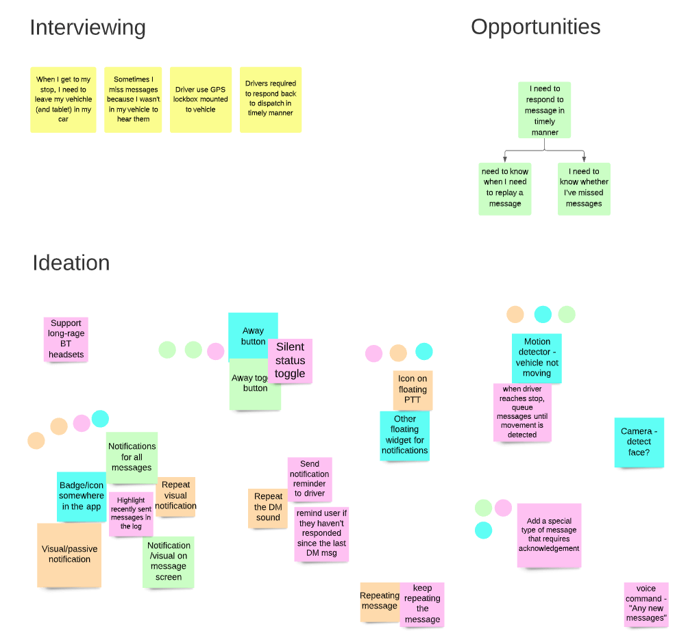 Three different visual representations of group activities. The first one, labeled "Interviewing," contains sticky notes that summarize what was heard during customer interviews. The next one, labeled "opportunities," includes a mini opportunity solution tree with one parent opportunity at the top and two child opportunities branching out from it. The third one, labeled "Ideation," contains several sticky notes along with colored dots that indicate the solutions that received the most votes.