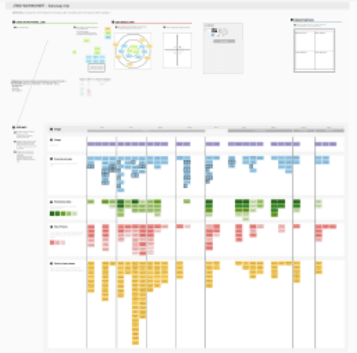 A screenshot of a Jobs to Be Done Map that includes a user journey, functional jobs, emotional jobs, pain points, and desired outcomes. There are several different rows and columns with different colored sticky notes in each column.