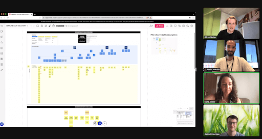 A screenshot of a virtual whiteboard showing an opportunity solution tree. There are many sticky notes organized into different branches. On the right side of the screen there are still images of four people—Sören Weber, Emilio Martins, Mara Zocco, and Gabriel Hourigan.