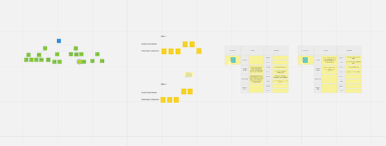 A screenshot of a Miro board that shows simple examples of discovery work. There's a simple opportunity solution tree, assumption maps, and assumption tests and results visualized with sticky notes and tables.