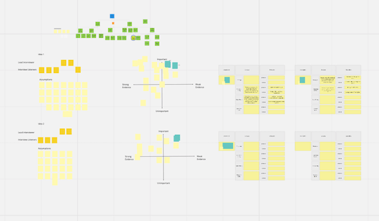 A screenshot of a Miro board showing several different discovery activities including an opportunity solution tree, assumption mapping, assumption tests, and assumption test results. There are different colored sticky notes arranged into a tree, grid, and tables.