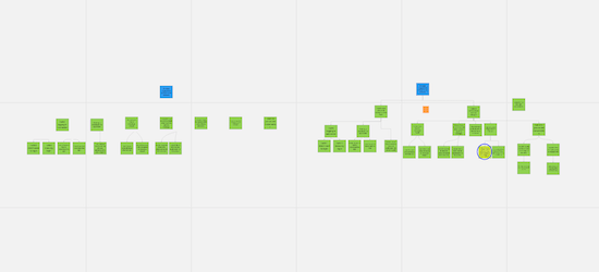 A screenshot of an opportunity solution tree. There's a sticky note with a desired outcome at the top, which branches into a row of opportunities below, which, in turn, branch into a row of more sub-opportunities below.