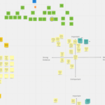 A screenshot of a Miro board showing different discovery work, including an opportunity solution tree, assumption mapping, and assumption test plans. There are different colored sticky notes arranged into rows, columns, and grids.