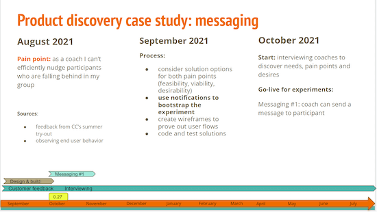 A screenshot from a slide deck labeled "Product discovery case study: messaging." Under each month (August, September, and October) is a list of discovery work that Helena conducted.