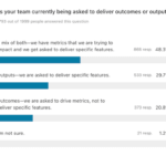 A chart visualizing results to the question, "Is your team currently being asked to deliver outcomes or outputs?"