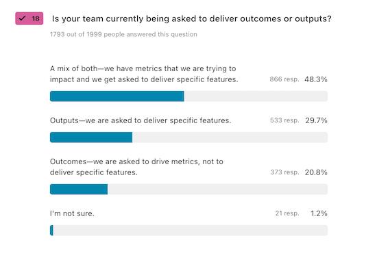 A chart visualizing results to the question, "Is your team currently being asked to deliver outcomes or outputs?"