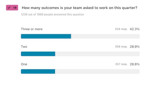 A chart visualizing answers to the question, "How many outcomes is your team asked to work on this quarter?"