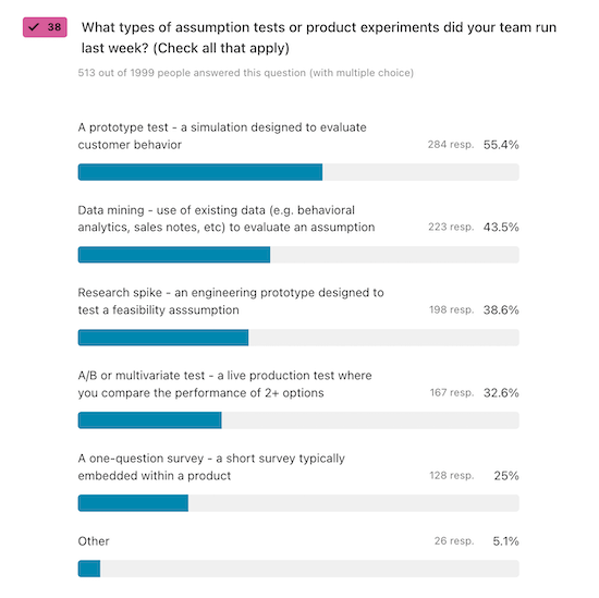 A chart visualizing answers to the question, "What types of assumption tests or product experiments did your team run last week?"