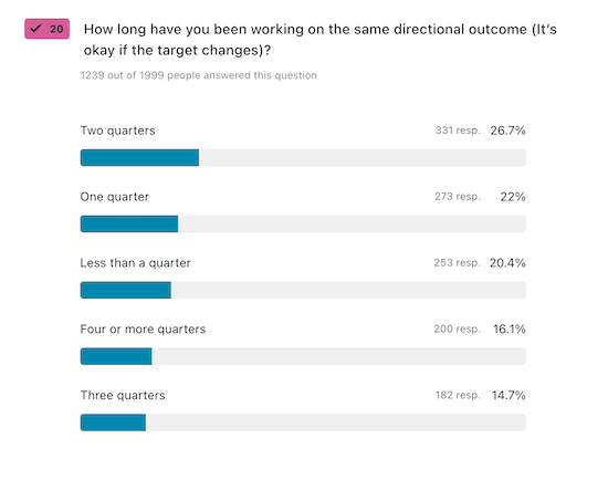 A chart visualizing answers to the question, "How long have you been working on the same directional outcome?"