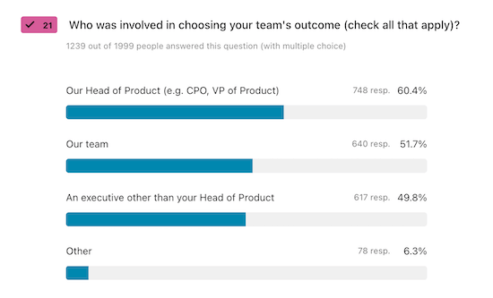 A chart visualizing the answers to the question, "Who was involved in choosing your team's outcome?"