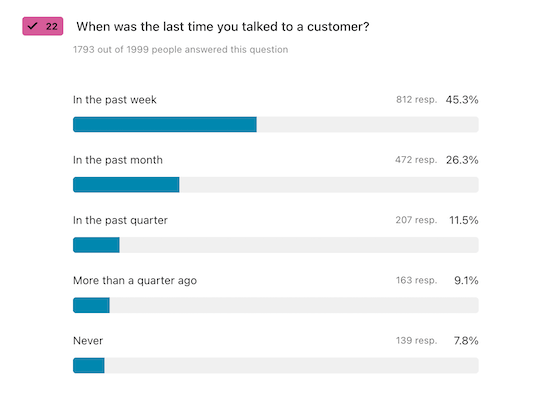 A chart visualizing the answers to the question, "When was the last time you talked to a customer?"