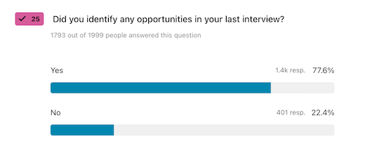 A chart visualizing the answers to the question, "Did you identify any opportunities in your last interview?"
