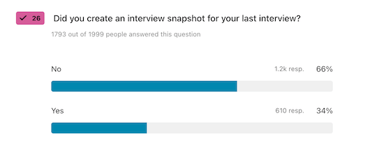 A chart visualizing the answers to the question, "Did you create an interview snapshot for your last interview?"