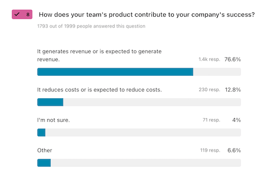 A chart visualizing the results to the question, "How does your team's product contribute to your company's success?"