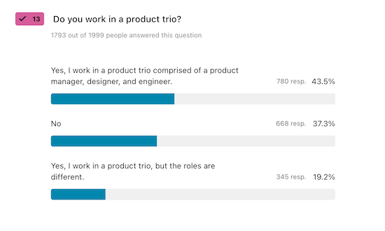A chart visualizing responses to the question, "Do you work in a product trio?"