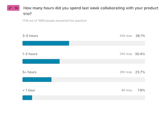 A chart visualizing responses to the question, "How many hours did you spend last week collaborating with your product trio?"