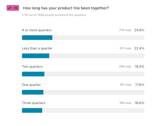 A chart visualizing responses to the question, "How long has your product trio been together?"