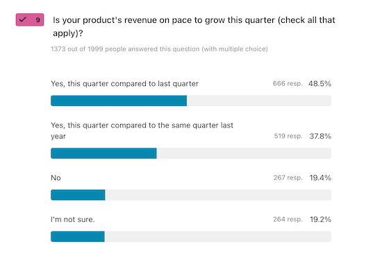 A chart visualizing the answers to the question, "Is your product on pace to grow this quarter?"