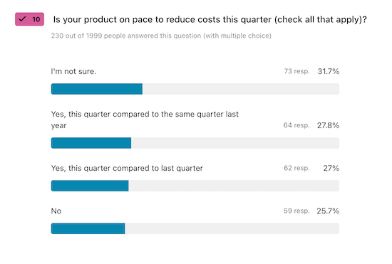 A chart visualizing the answers to the question, "Is your product on pace to reduce costs this quarter?"