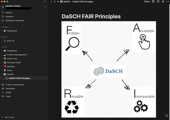 A screenshot of the Notion app showing a simple sketch illustrating the DaSCH Fair Principles.