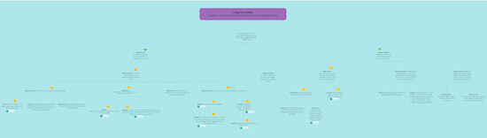 A screenshot of an opportunity solution tree. The outcome at the top is "create a warm sense of community across the product team at Wayfair." There are layers of opportunities and solutions below.