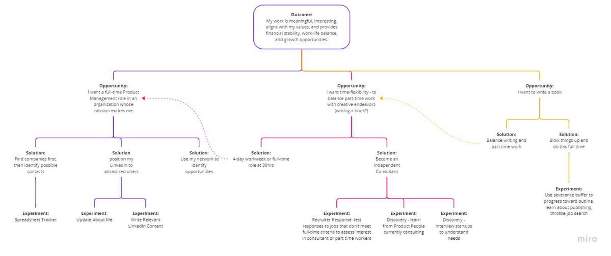 Values-Based Student Portfolios - Solution Tree Blog