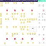 A screenshot of a Miro board. There are many columns and rows filled with different colored sticky notes.