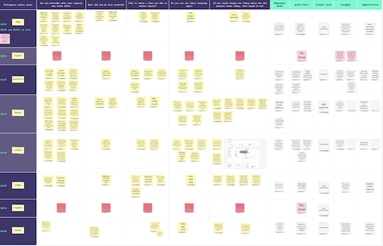 A screenshot of a Miro board. There are many columns and rows filled with different colored sticky notes.