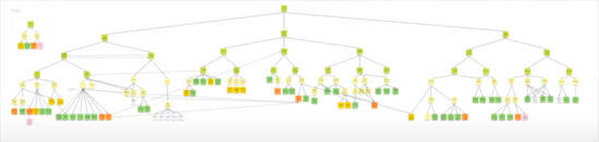 A screenshot of an opportunity solution tree for Amy's life, with one outcome at the top and several layers of opportunities and solutions branching out below it.