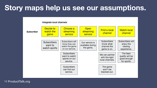 An image of a story map with a list of steps a customer goes through on yellow sticky notes and a list of assumptions on gray sticky notes.