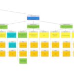 A screenshot of an opportunity solution tree with a key result at the top, branching into rows of opportunities, rows of solutions, and rows of experiments.