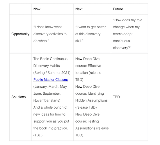 A screenshot of a table labeled "Now, Next, Future" with opportunities and solutions in each row.