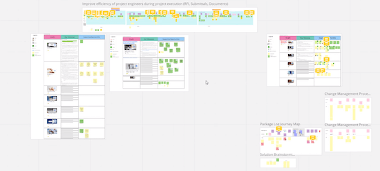 A screenshot of a Miro workspace showing lots of different areas with sticky notes, photos, and comments.