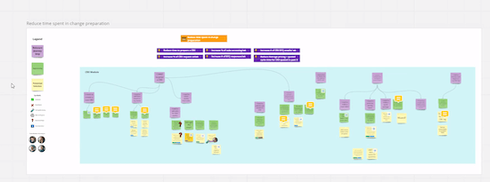 A screenshot of an opportunity solution tree in Miro with many layers of color-coded sticky notes.