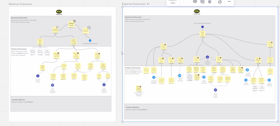A screenshot of a branch of an opportunity solution tree in Miro.