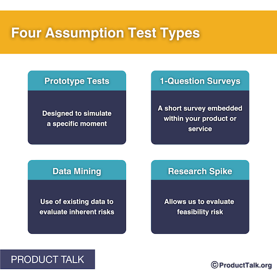 An image labeled "Four assumption test types." It lists prototype tests, 1-question surveys, data mining, and research spike with a brief description of each one.
