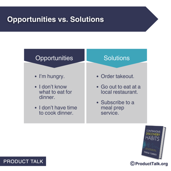 Examples of opportunities include: I'm hungry, I don't know what to eat for dinner, I don't have time to cook dinner. Examples of solutions include: Order takeout, go out to eat at a local restaurant, subscribe to a meal prep service.