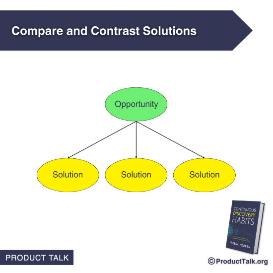 Compare and contrast at least 3 different solutions for your target opportunity.