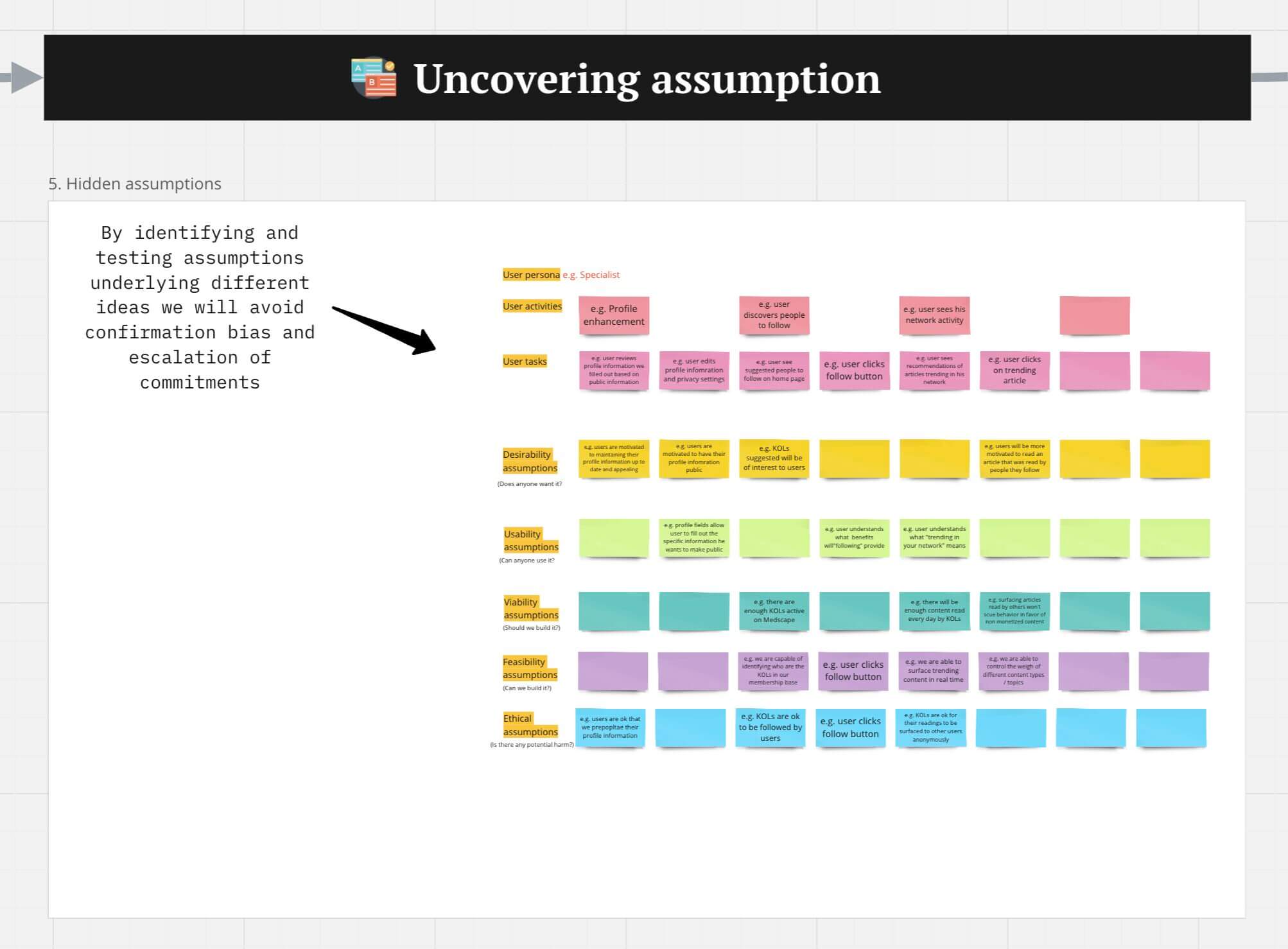A screenshot from a Miro board with colorful sticky notes arranged into rows and columns, labeled "Uncovering assumption."